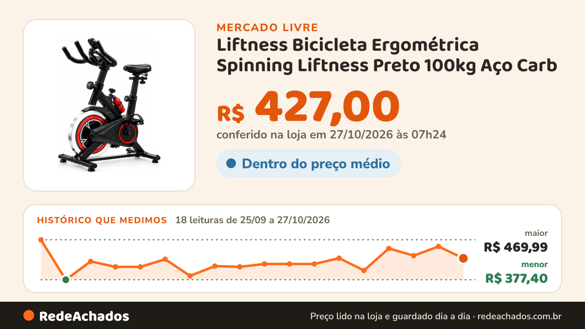 Histórico de preço de Liftness Bicicleta Ergométrica Spinning Liftness Preto 100kg Aço Carb no Mercado Livre: 18 leituras de 25/09/2026 a 27/10/2026, menor R$ 377,40, maior R$ 469,99; R$ 427,00 conferido em 27/10/2026 às 07h24