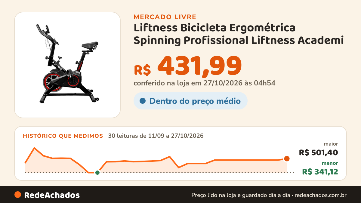 Histórico de preço de Liftness Bicicleta Ergométrica Spinning Profissional Liftness Academi no Mercado Livre: 30 leituras de 11/09/2026 a 27/10/2026, menor R$ 341,12, maior R$ 501,40; R$ 431,99 conferido em 27/10/2026 às 04h54
