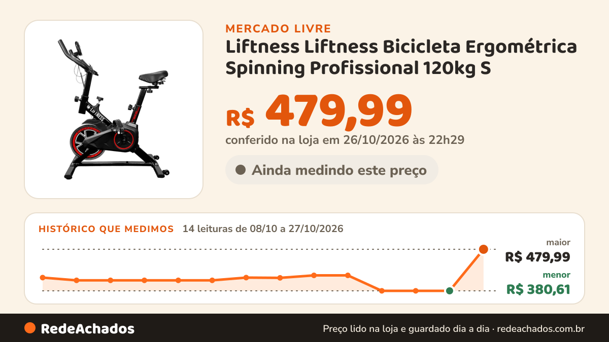 Histórico de preço de Liftness Liftness Bicicleta Ergométrica Spinning Profissional 120kg S no Mercado Livre: 14 leituras de 08/10/2026 a 27/10/2026, menor R$ 380,61, maior R$ 479,99; R$ 479,99 conferido em 26/10/2026 às 22h29