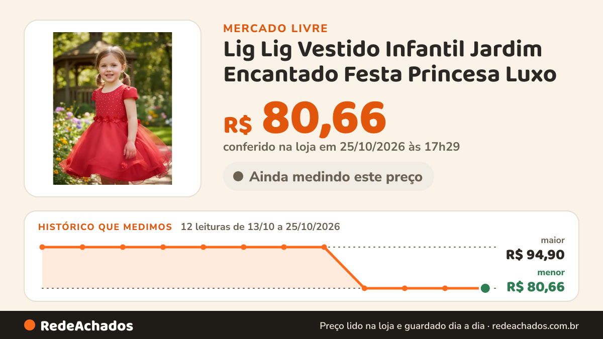 Histórico de preço de Lig Lig Vestido Infantil Jardim Encantado Festa Princesa Luxo no Mercado Livre: 12 leituras de 13/10/2026 a 25/10/2026, menor R$ 80,66, maior R$ 94,90; R$ 80,66 conferido em 25/10/2026 às 17h29