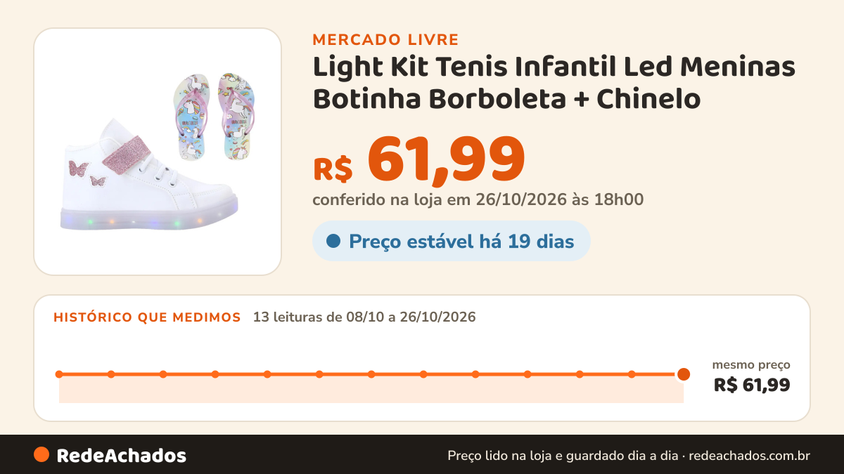 Histórico de preço de Light Kit Tenis Infantil Led Meninas Botinha Borboleta + Chinelo no Mercado Livre: 13 leituras de 08/10/2026 a 26/10/2026, mesmo preço, R$ 61,99, em todas; R$ 61,99 conferido em 26/10/2026 às 18h00