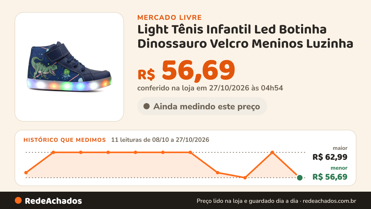 Histórico de preço de Light Tênis Infantil Led Botinha Dinossauro Velcro Meninos Luzinha no Mercado Livre: 11 leituras de 08/10/2026 a 27/10/2026, menor R$ 56,69, maior R$ 62,99; R$ 56,69 conferido em 27/10/2026 às 04h54