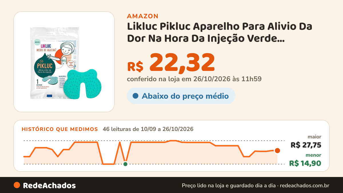 Histórico de preço de Likluc Pikluc Aparelho Para Alivio Da Dor Na Hora Da Injeção Verde Tamanho Único na Amazon: 46 leituras de 10/09/2026 a 26/10/2026, menor R$ 14,90, maior R$ 27,75; R$ 22,32 conferido em 26/10/2026 às 11h59