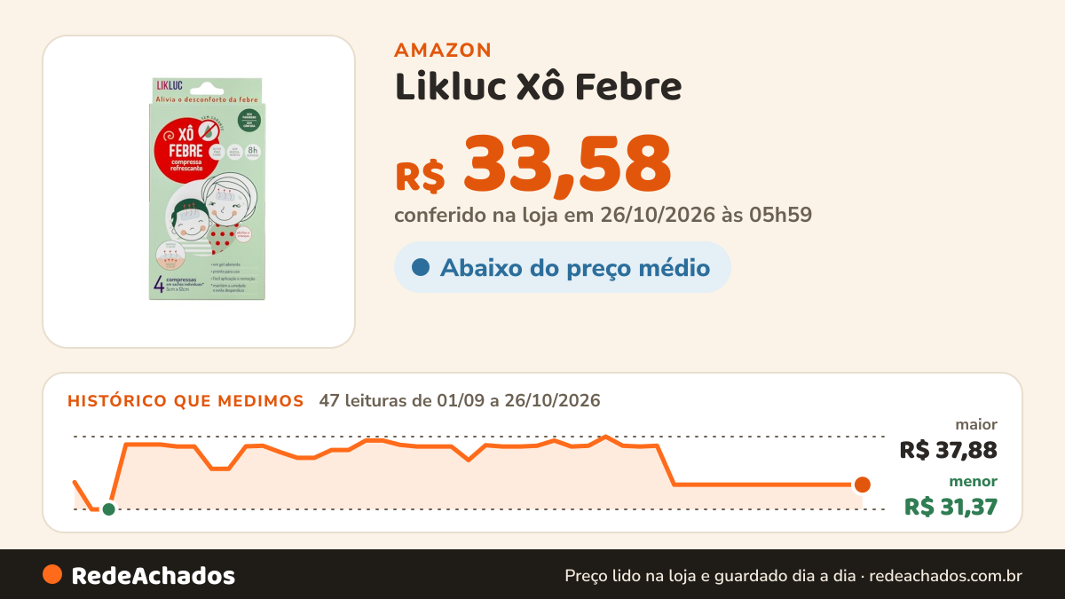 Histórico de preço de Likluc Xô Febre - compressas refrescantes para alivio da febre, Azul Oceano, Tamanho Único na Amazon: 47 leituras de 01/09/2026 a 26/10/2026, menor R$ 31,37, maior R$ 37,88; R$ 33,58 conferido em 26/10/2026 às 05h59