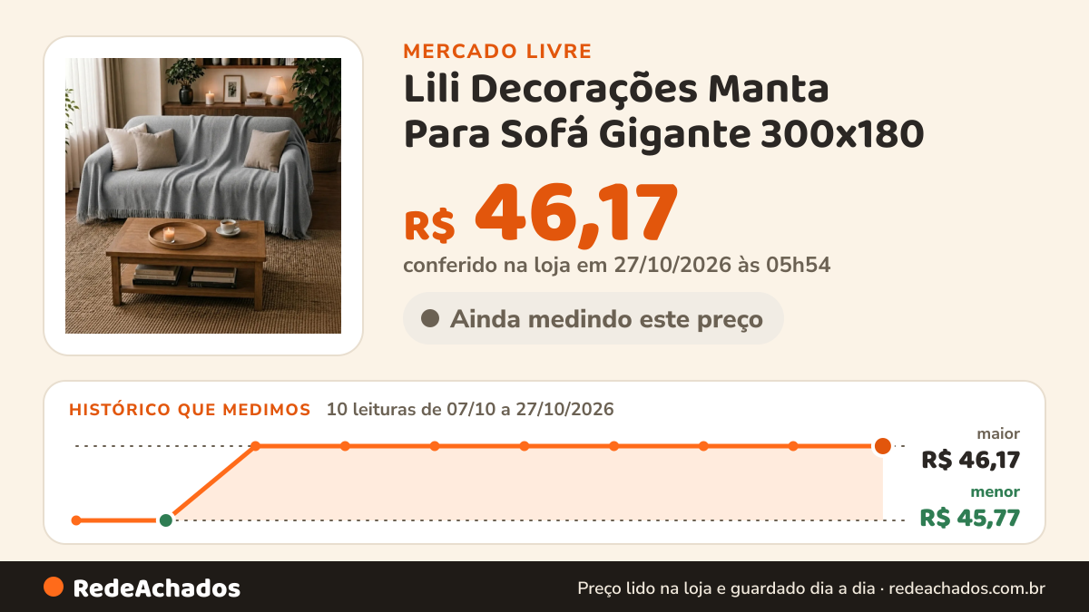 Histórico de preço de Lili Decorações Manta Para Sofá Gigante 300x180 (king Size) Algodão P no Mercado Livre: 10 leituras de 07/10/2026 a 27/10/2026, menor R$ 45,77, maior R$ 46,17; R$ 46,17 conferido em 27/10/2026 às 05h54