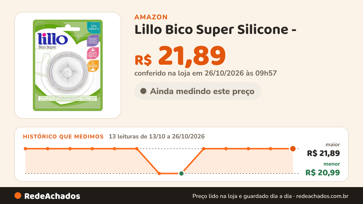Histórico de preço de Lillo Bico Super Silicone - na Amazon: 12 leituras de 13/10/2026 a 25/10/2026, menor R$ 20,99, maior R$ 21,89; R$ 21,89 conferido em 25/10/2026 às 11h59