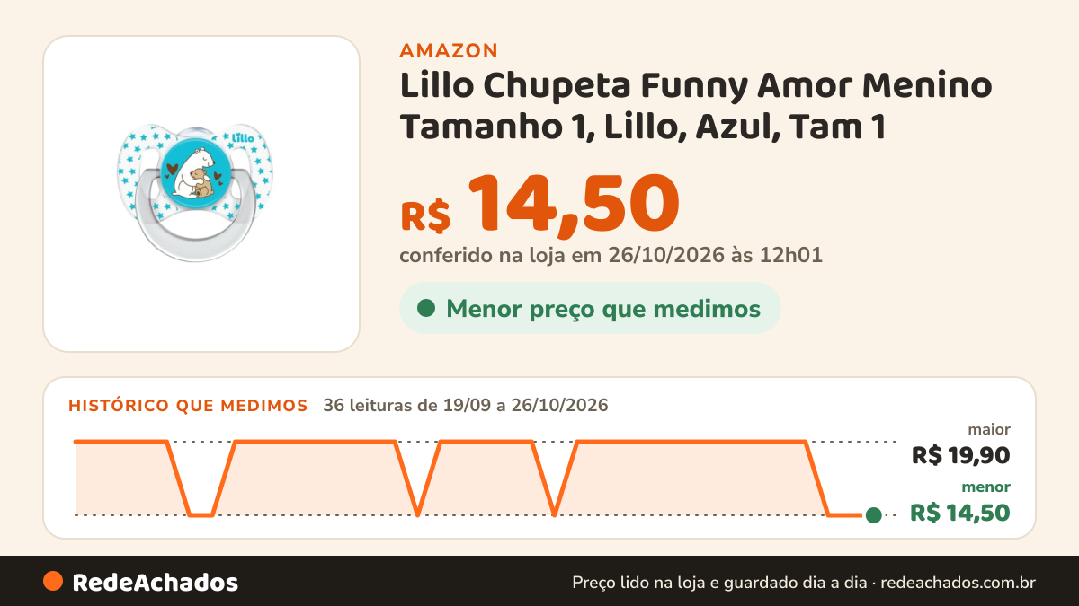 Histórico de preço de Lillo Chupeta Funny Amor Menino Tamanho 1, Lillo, Azul, Tam 1 na Amazon: 35 leituras de 19/09/2026 a 25/10/2026, menor R$ 14,50, maior R$ 19,90; R$ 14,50 conferido em 25/10/2026 às 05h58