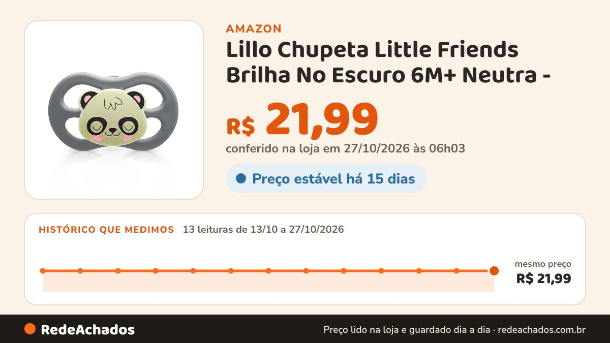 Histórico de preço de Lillo Chupeta Little Friends Brilha No Escuro 6M+ Neutra - na Amazon: 13 leituras de 13/10/2026 a 27/10/2026, mesmo preço, R$ 21,99, em todas; R$ 21,99 conferido em 27/10/2026 às 06h03