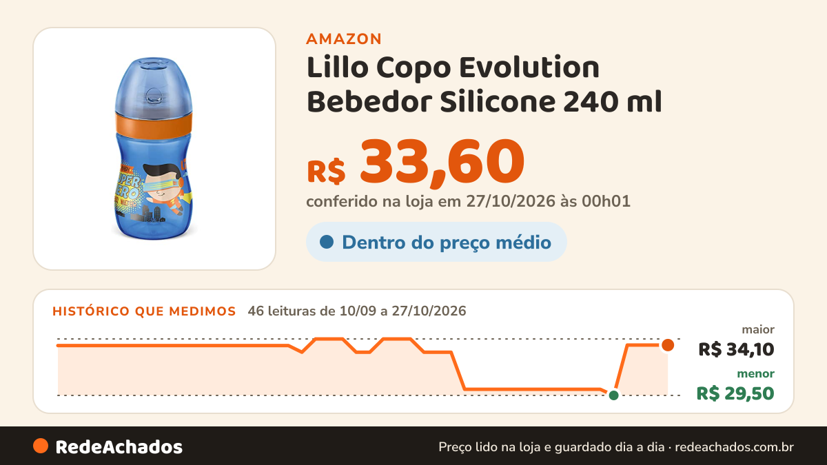 Histórico de preço de Lillo Copo Evolution Bebedor Silicone 240 ml - Menino, Lillo, Azul/Laranja na Amazon: 46 leituras de 10/09/2026 a 27/10/2026, menor R$ 29,50, maior R$ 34,10; R$ 33,60 conferido em 27/10/2026 às 00h01