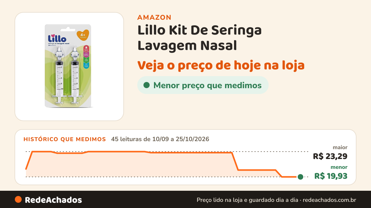 Histórico de preço de Lillo Kit De Seringa Lavagem Nasal na Amazon: 45 leituras de 10/09/2026 a 25/10/2026, menor R$ 19,93, maior R$ 23,29