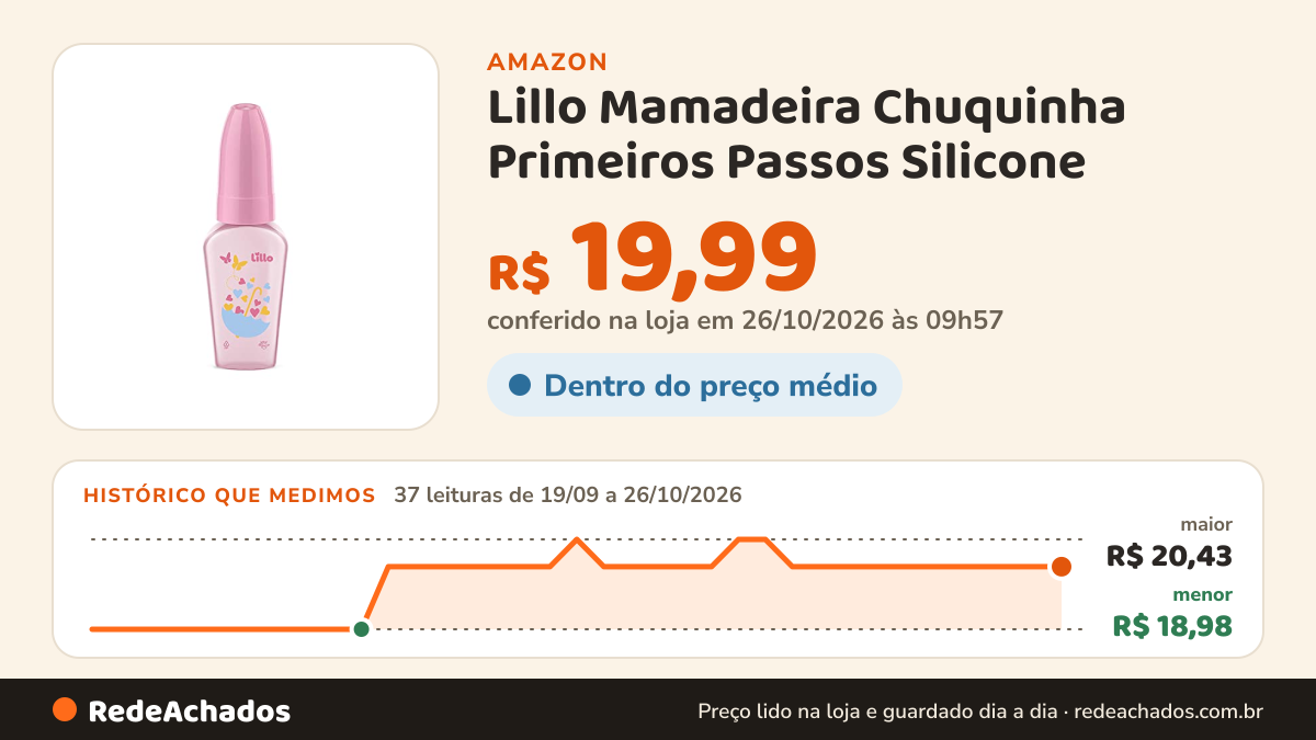 Histórico de preço de Lillo Mamadeira Chuquinha Primeiros Passos Silicone - Rosa 50 Ml na Amazon: 37 leituras de 19/09/2026 a 26/10/2026, menor R$ 18,98, maior R$ 20,43; R$ 19,99 conferido em 26/10/2026 às 09h57