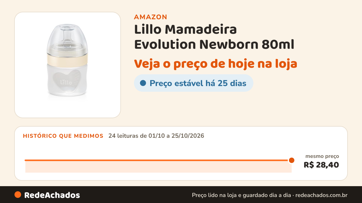 Histórico de preço de Lillo Mamadeira Evolution Newborn 80ml na Amazon: 24 leituras de 01/10/2026 a 25/10/2026, mesmo preço, R$ 28,40, em todas