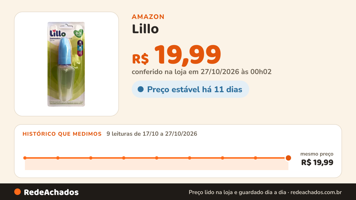 Histórico de preço de Lillo – Mamadeira Miniform 50ml Azul na Amazon: 9 leituras de 17/10/2026 a 27/10/2026, mesmo preço, R$ 19,99, em todas; R$ 19,99 conferido em 27/10/2026 às 00h02