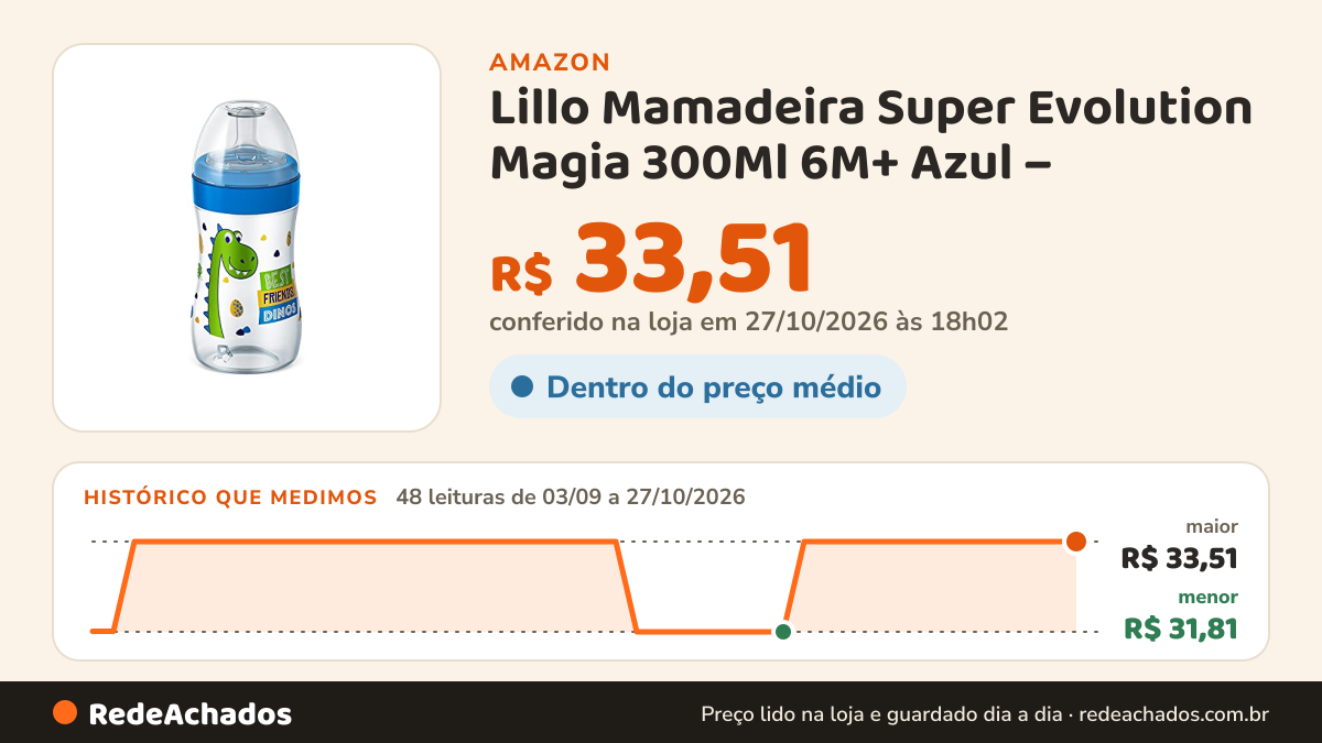 Histórico de preço de Lillo Mamadeira Super Evolution Magia 300Ml 6M+ Azul – na Amazon: 46 leituras de 03/09/2026 a 25/10/2026, menor R$ 31,81, maior R$ 33,51; R$ 33,51 conferido em 25/10/2026 às 12h00