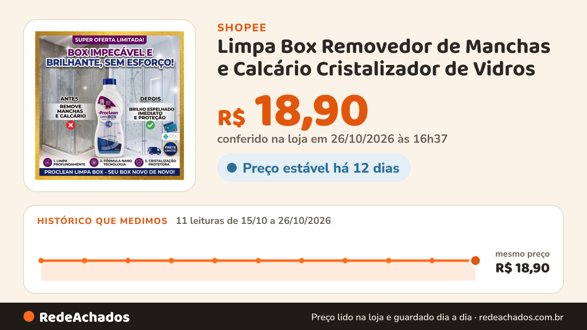 Histórico de preço de Limpa Box Removedor de Manchas e Calcário Cristalizador de Vidros na Shopee: 11 leituras de 15/10/2026 a 26/10/2026, mesmo preço, R$ 18,90, em todas; R$ 18,90 conferido em 26/10/2026 às 16h37