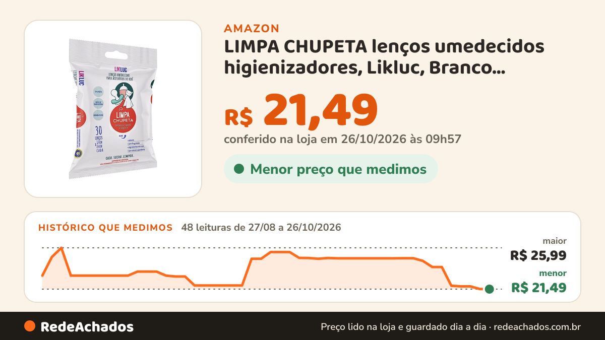Histórico de preço de LIMPA CHUPETA lenços umedecidos higienizadores, Likluc, Branco, Tamanho único na Amazon: 48 leituras de 27/08/2026 a 26/10/2026, menor R$ 21,49, maior R$ 25,99; R$ 21,49 conferido em 26/10/2026 às 09h57