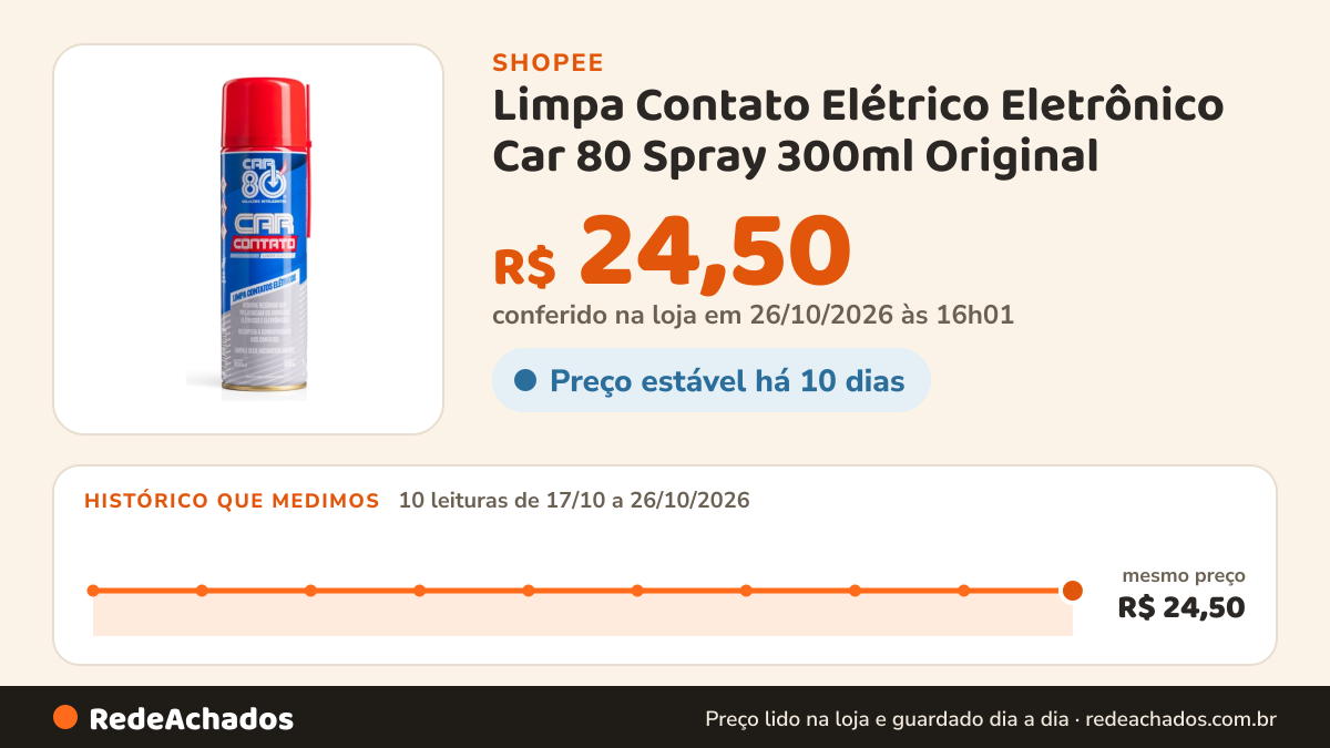 Histórico de preço de Limpa Contato Elétrico Eletrônico Car 80 Spray 300ml Original - Secagem Rápida Não… na Shopee: 10 leituras de 17/10/2026 a 26/10/2026, mesmo preço, R$ 24,50, em todas; R$ 24,50 conferido em 26/10/2026 às 16h01