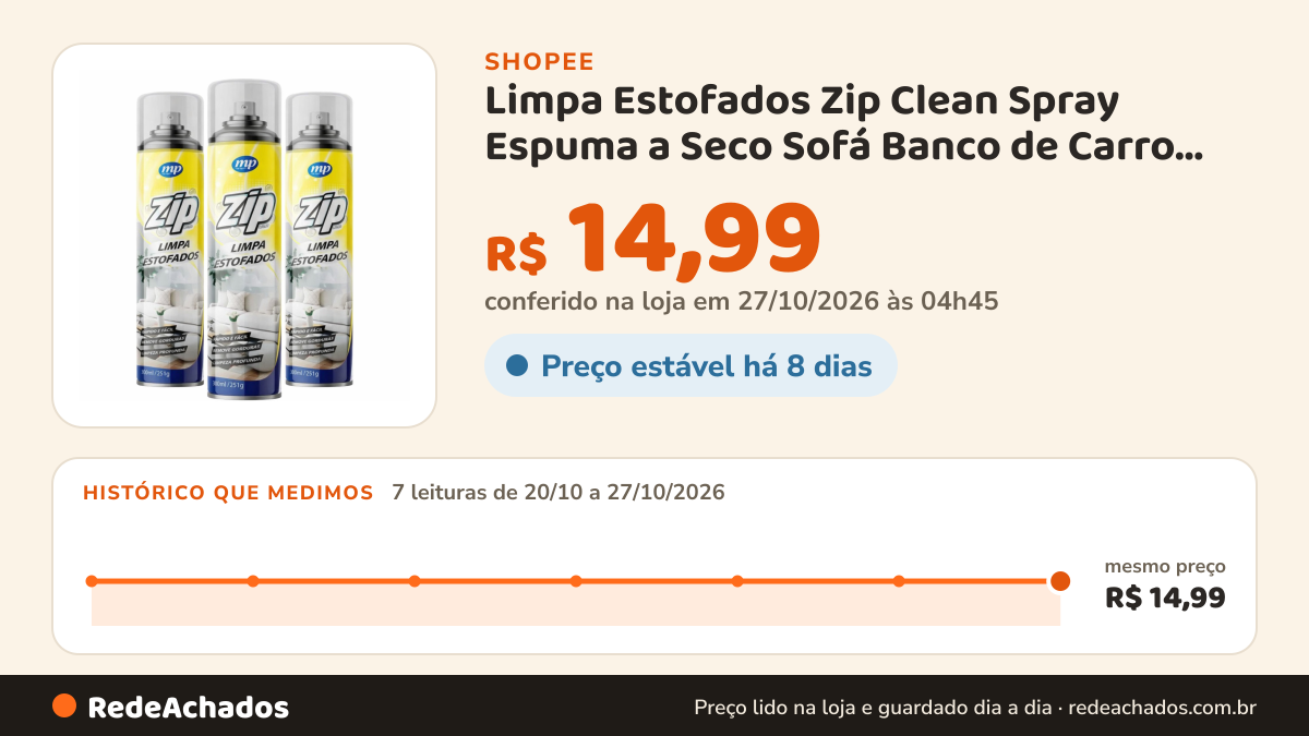 Histórico de preço de Limpa Estofados Zip Clean Spray Espuma a Seco Sofá Banco de Carro Tapete Remove Manchas na Shopee: 7 leituras de 20/10/2026 a 27/10/2026, mesmo preço, R$ 14,99, em todas; R$ 14,99 conferido em 27/10/2026 às 04h45