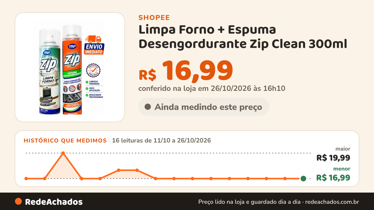 Histórico de preço de Limpa Forno + Espuma Desengordurante Zip Clean 300ml | Limpeza Poderosa| fogão| ayfler… na Shopee: 16 leituras de 11/10/2026 a 26/10/2026, menor R$ 16,99, maior R$ 19,99; R$ 16,99 conferido em 26/10/2026 às 16h10