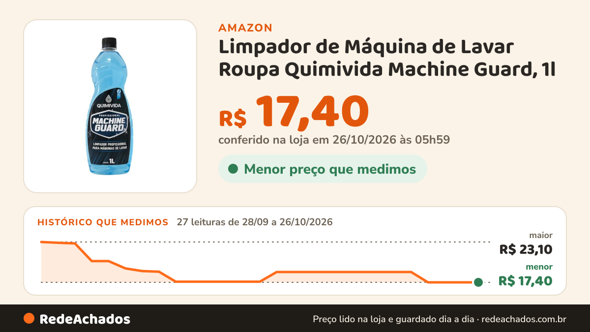 Histórico de preço de Limpador de Máquina de Lavar Roupa Quimivida Machine Guard, 1l | Remove Resíduos, Sabão e… na Amazon: 27 leituras de 28/09/2026 a 26/10/2026, menor R$ 17,40, maior R$ 23,10; R$ 17,40 conferido em 26/10/2026 às 05h59