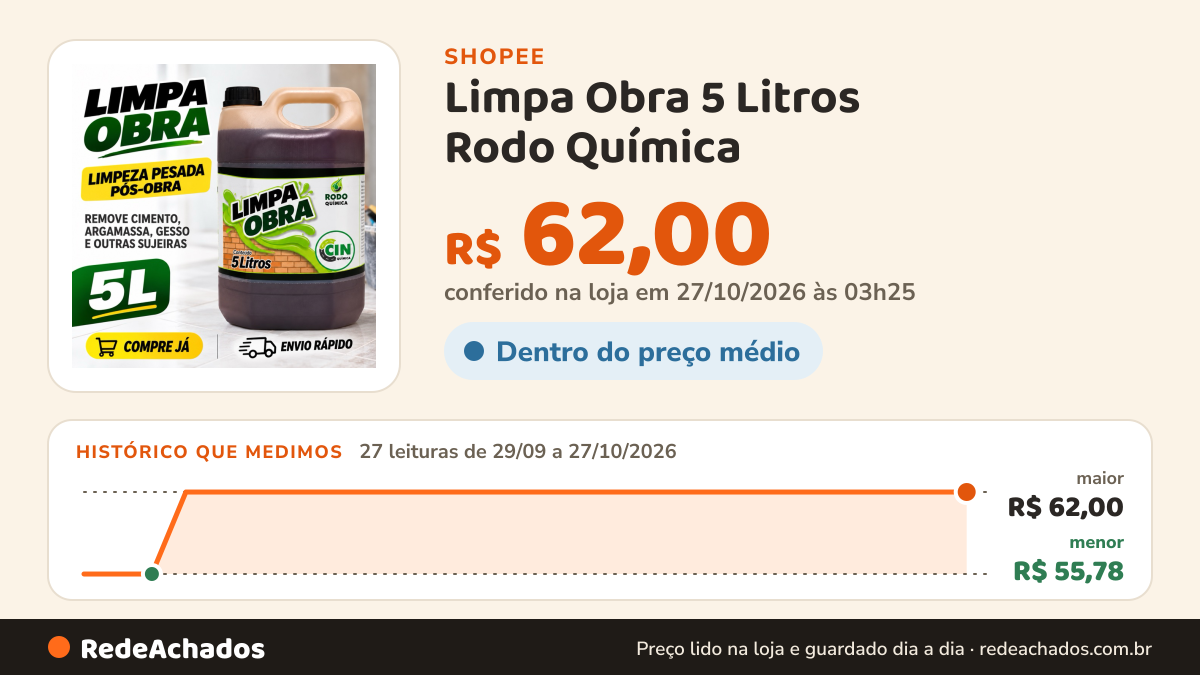 Histórico de preço de Limpa Obra 5 Litros Rodo Química na Shopee: 27 leituras de 29/09/2026 a 27/10/2026, menor R$ 55,78, maior R$ 62,00; R$ 62,00 conferido em 27/10/2026 às 03h25