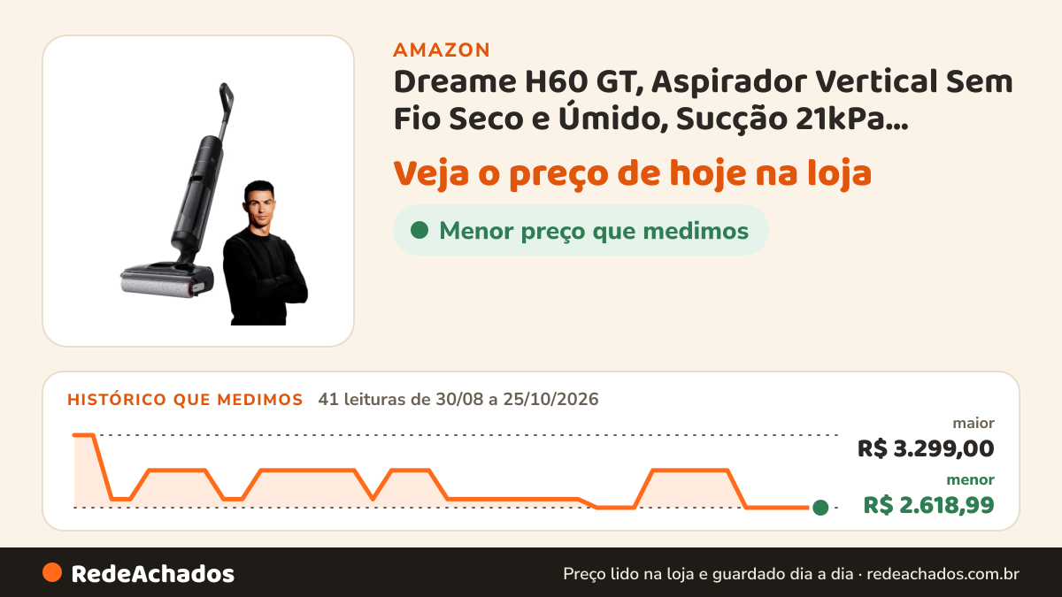 Histórico de preço de Dreame H60 GT, Aspirador Vertical Sem Fio Seco e Úmido, Sucção 21kPa, Manuseio Leve, 0… na Amazon: 41 leituras de 30/08/2026 a 25/10/2026, menor R$ 2.618,99, maior R$ 3.299,00