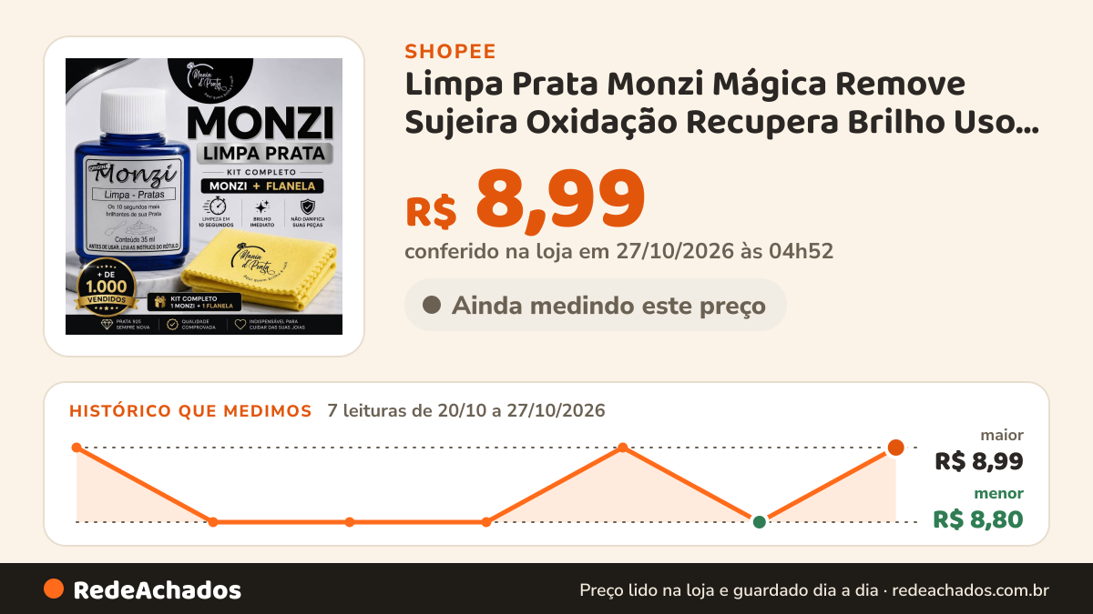 Histórico de preço de Limpa Prata Monzi Mágica Remove Sujeira Oxidação Recupera Brilho Uso Fácil e Rápido na Shopee: 7 leituras de 20/10/2026 a 27/10/2026, menor R$ 8,80, maior R$ 8,99; R$ 8,99 conferido em 27/10/2026 às 04h52