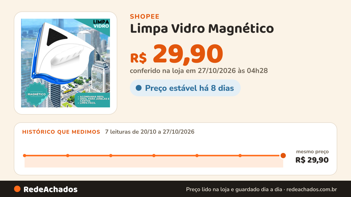 Histórico de preço de Limpa Vidro Magnético - Dupla Face C/ Super Imã Mágico | CH na Shopee: 7 leituras de 20/10/2026 a 27/10/2026, mesmo preço, R$ 29,90, em todas; R$ 29,90 conferido em 27/10/2026 às 04h28