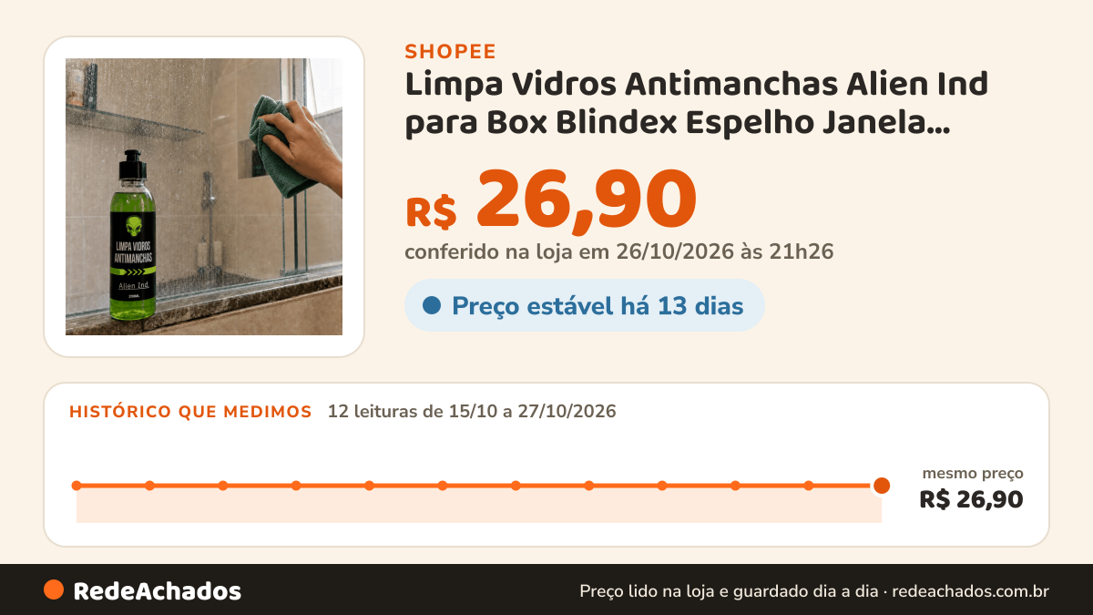 Histórico de preço de Limpa Vidros Antimanchas Alien Ind para Box Blindex Espelho Janela Vitrine Repele Água na Shopee: 12 leituras de 15/10/2026 a 27/10/2026, mesmo preço, R$ 26,90, em todas; R$ 26,90 conferido em 26/10/2026 às 21h26
