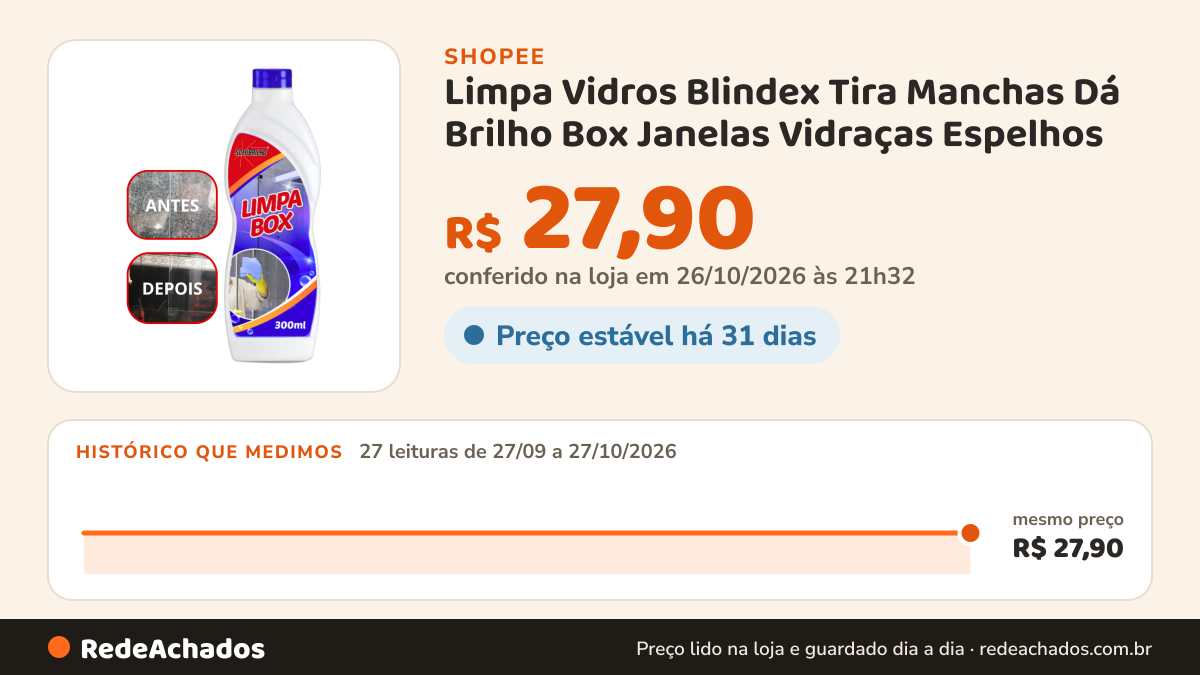 Histórico de preço de Limpa Vidros Blindex Tira Manchas Dá Brilho Box Janelas Vidraças Espelhos na Shopee: 27 leituras de 27/09/2026 a 27/10/2026, mesmo preço, R$ 27,90, em todas; R$ 27,90 conferido em 26/10/2026 às 21h32