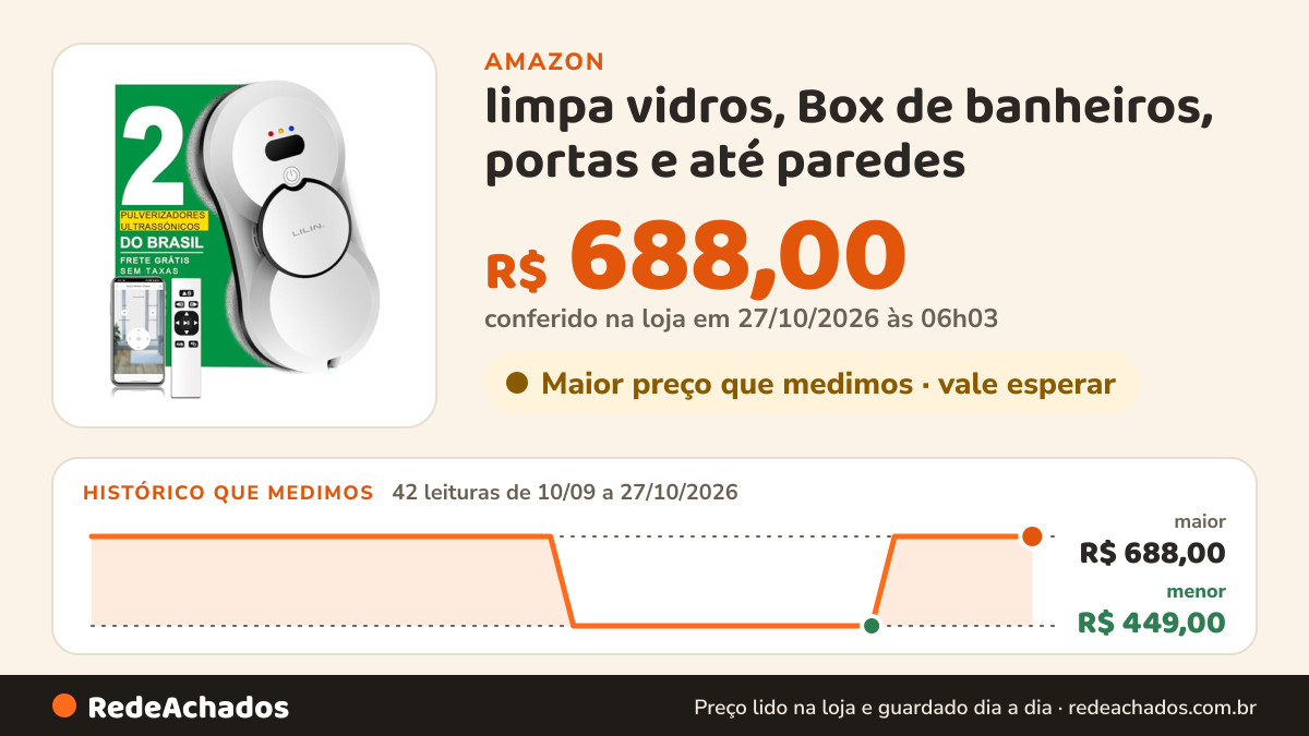 Histórico de preço de limpa vidros, Box de banheiros, portas e até paredes na Amazon: 41 leituras de 10/09/2026 a 25/10/2026, menor R$ 449,00, maior R$ 688,00