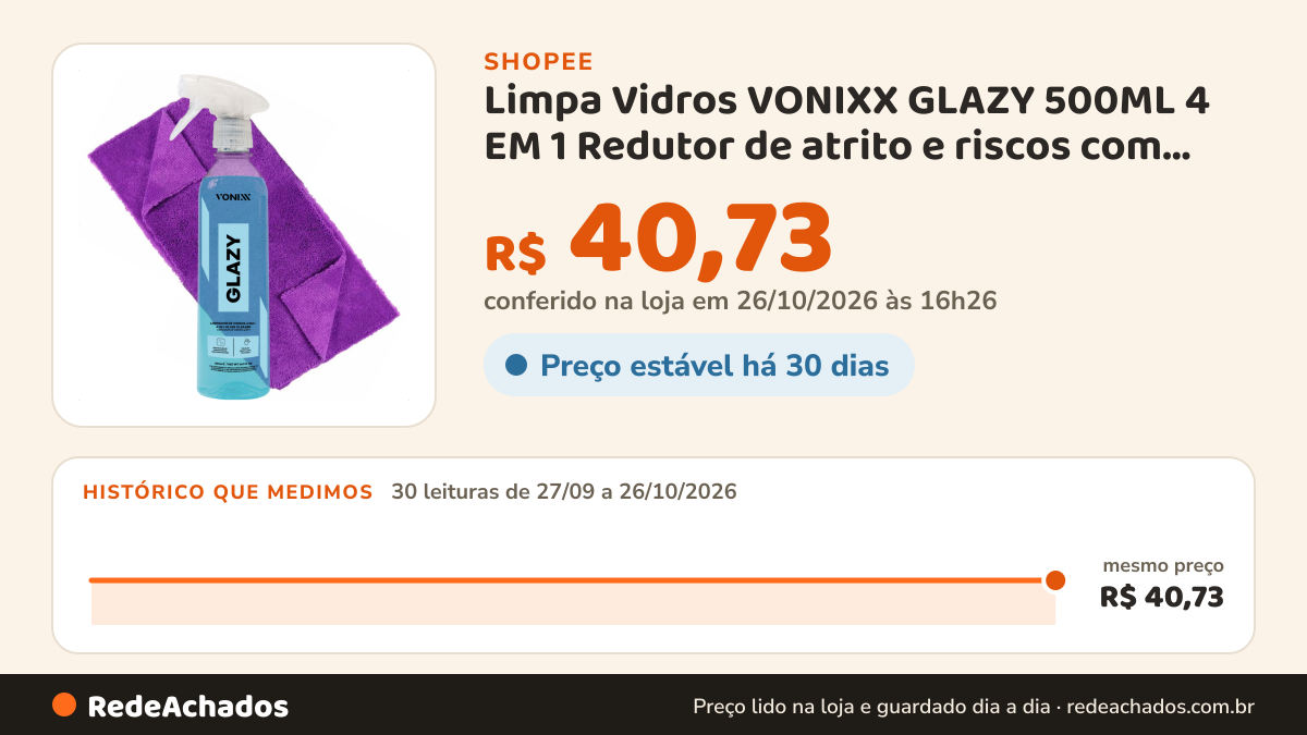 Histórico de preço de Limpa Vidros VONIXX GLAZY 500ML 4 EM 1 Redutor de atrito e riscos com pano de microfibra na Shopee: 30 leituras de 27/09/2026 a 26/10/2026, mesmo preço, R$ 40,73, em todas; R$ 40,73 conferido em 26/10/2026 às 16h26