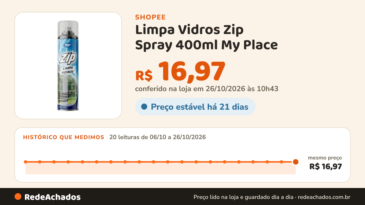 Histórico de preço de Limpa Vidros Zip Spray 400ml My Place na Shopee: 20 leituras de 06/10/2026 a 26/10/2026, mesmo preço, R$ 16,97, em todas; R$ 16,97 conferido em 26/10/2026 às 10h43