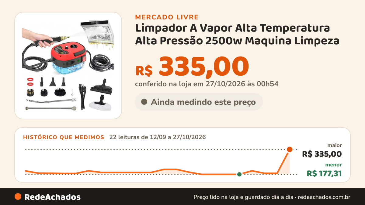 Histórico de preço de Limpador A Vapor Alta Temperatura Alta Pressão 2500w Maquina Limpeza no Mercado Livre: 22 leituras de 12/09/2026 a 27/10/2026, menor R$ 177,31, maior R$ 335,00; R$ 335,00 conferido em 27/10/2026 às 00h54