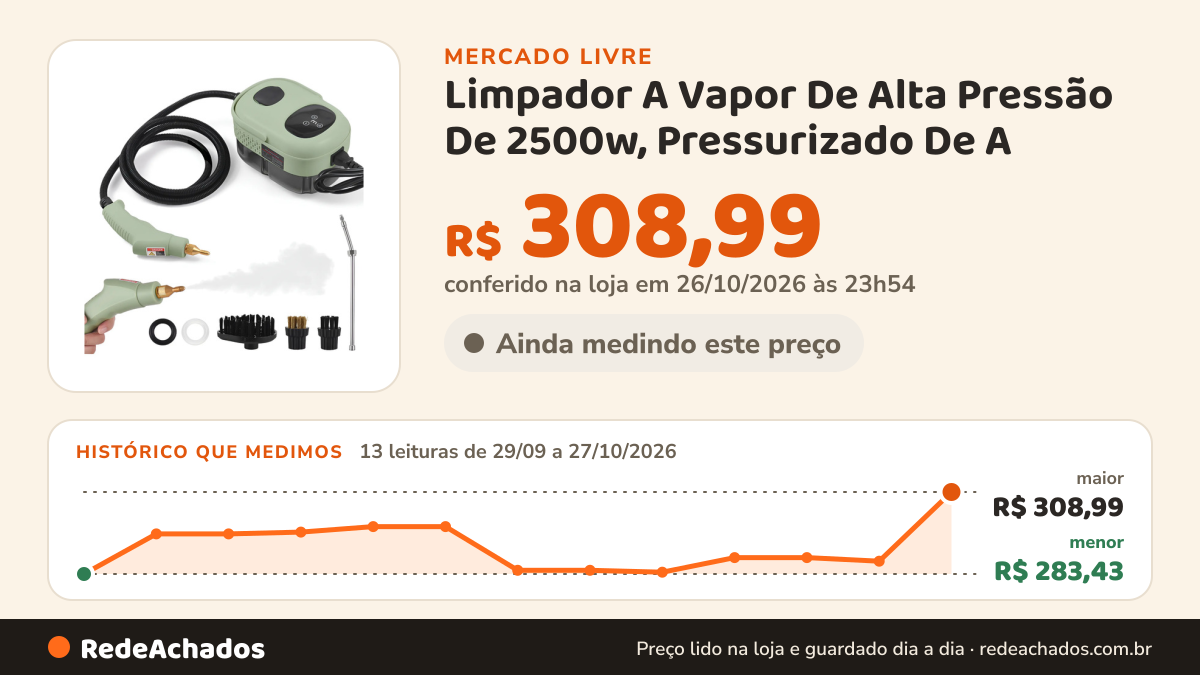 Histórico de preço de Limpador A Vapor De Alta Pressão De 2500w, Pressurizado De A no Mercado Livre: 13 leituras de 29/09/2026 a 27/10/2026, menor R$ 283,43, maior R$ 308,99; R$ 308,99 conferido em 26/10/2026 às 23h54