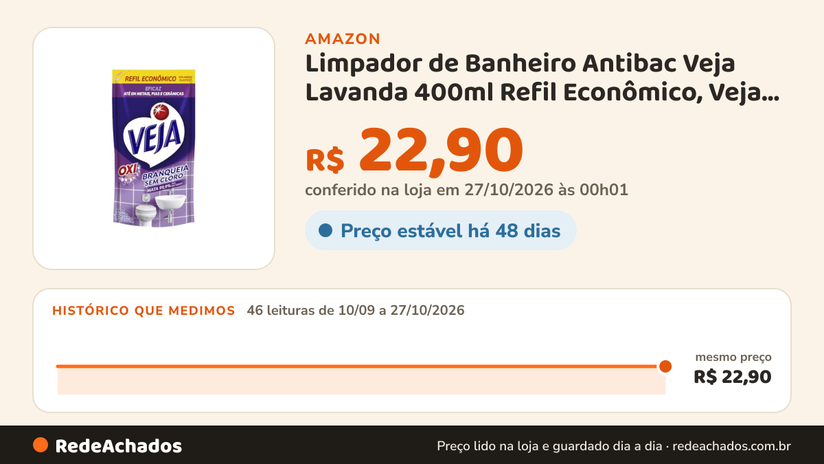 Histórico de preço de Limpador de Banheiro Antibac Veja Lavanda 400ml Refil Econômico, Veja, Roxo na Amazon: 46 leituras de 10/09/2026 a 27/10/2026, mesmo preço, R$ 22,90, em todas; R$ 22,90 conferido em 27/10/2026 às 00h01