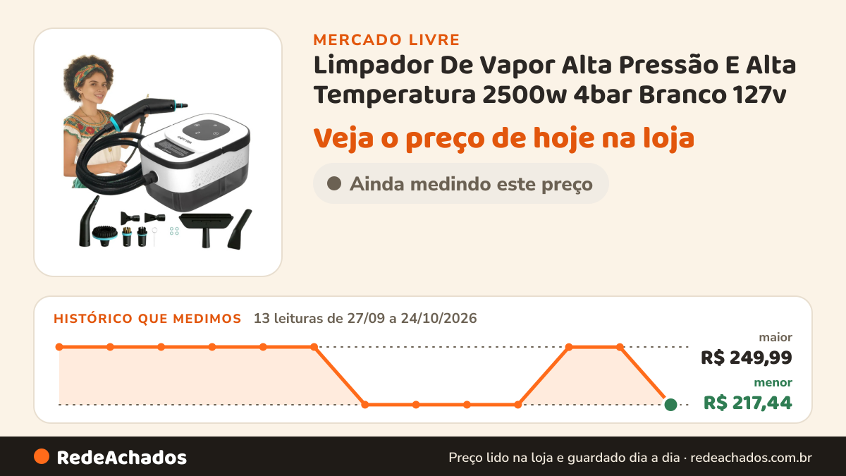 Histórico de preço de Limpador De Vapor Alta Pressão E Alta Temperatura 2500w 4bar Branco 127v no Mercado Livre: 13 leituras de 27/09/2026 a 24/10/2026, menor R$ 217,44, maior R$ 249,99