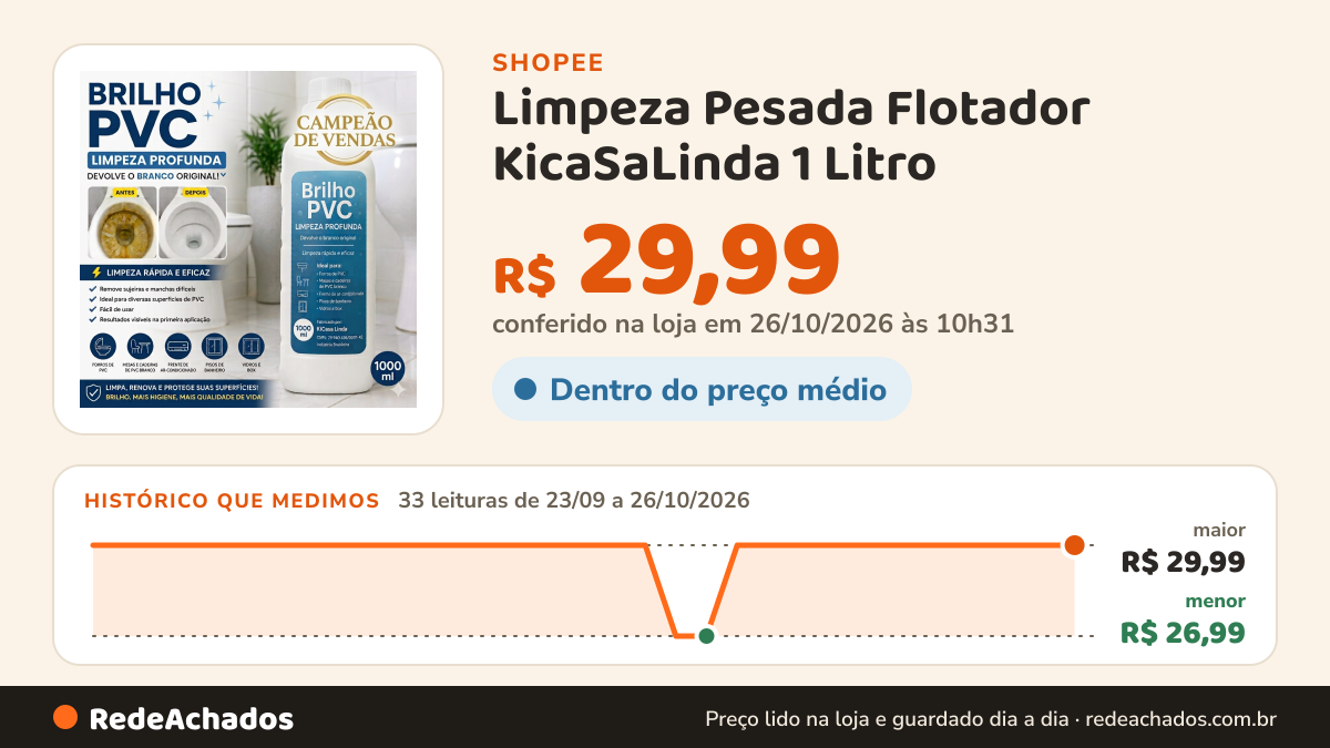 Histórico de preço de Limpeza Pesada Flotador KicaSaLinda 1 Litro – Limpa Forro PVC, Vasos Sanitários, Pisos e… na Shopee: 33 leituras de 23/09/2026 a 26/10/2026, menor R$ 26,99, maior R$ 29,99; R$ 29,99 conferido em 26/10/2026 às 10h31