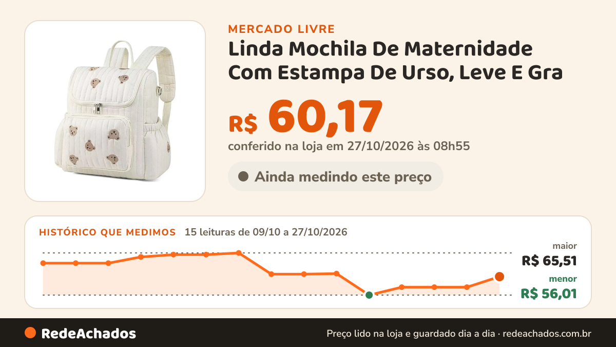 Histórico de preço de Linda Mochila De Maternidade Com Estampa De Urso, Leve E Gra no Mercado Livre: 15 leituras de 09/10/2026 a 27/10/2026, menor R$ 56,01, maior R$ 65,51; R$ 60,17 conferido em 27/10/2026 às 01h54