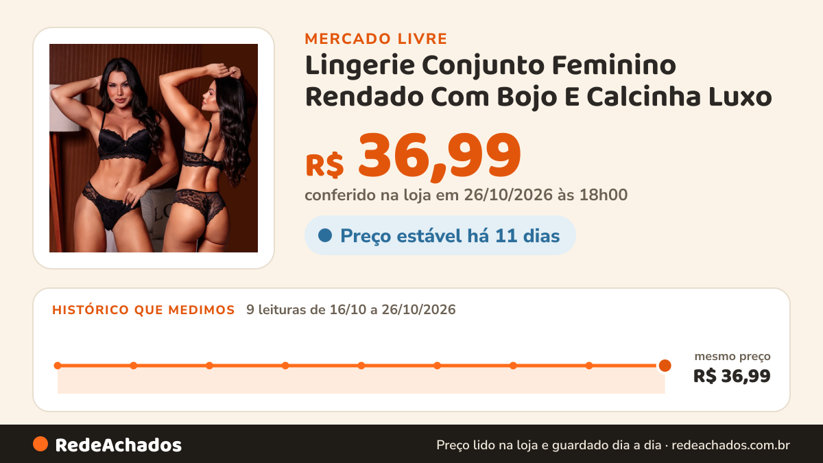 Histórico de preço de Lingerie Conjunto Feminino Rendado Com Bojo E Calcinha Luxo no Mercado Livre: 9 leituras de 16/10/2026 a 26/10/2026, mesmo preço, R$ 36,99, em todas; R$ 36,99 conferido em 26/10/2026 às 18h00