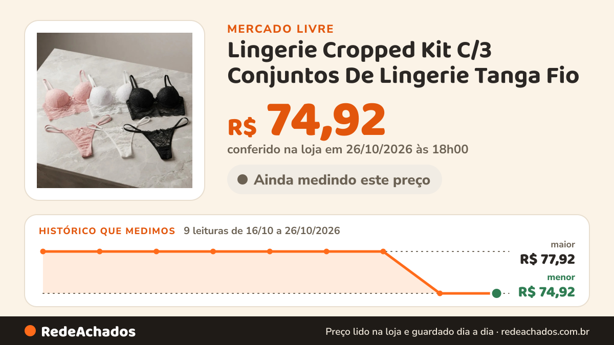 Histórico de preço de Lingerie Cropped Kit C/3 Conjuntos De Lingerie Tanga Fio no Mercado Livre: 9 leituras de 16/10/2026 a 26/10/2026, menor R$ 74,92, maior R$ 77,92; R$ 74,92 conferido em 26/10/2026 às 18h00