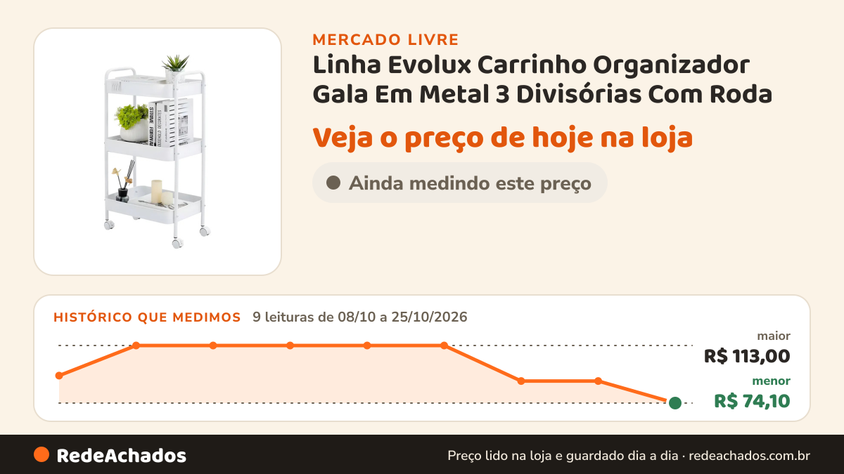 Histórico de preço de Linha Evolux Carrinho Organizador Gala Em Metal 3 Divisórias Com Roda no Mercado Livre: 9 leituras de 08/10/2026 a 25/10/2026, menor R$ 74,10, maior R$ 113,00