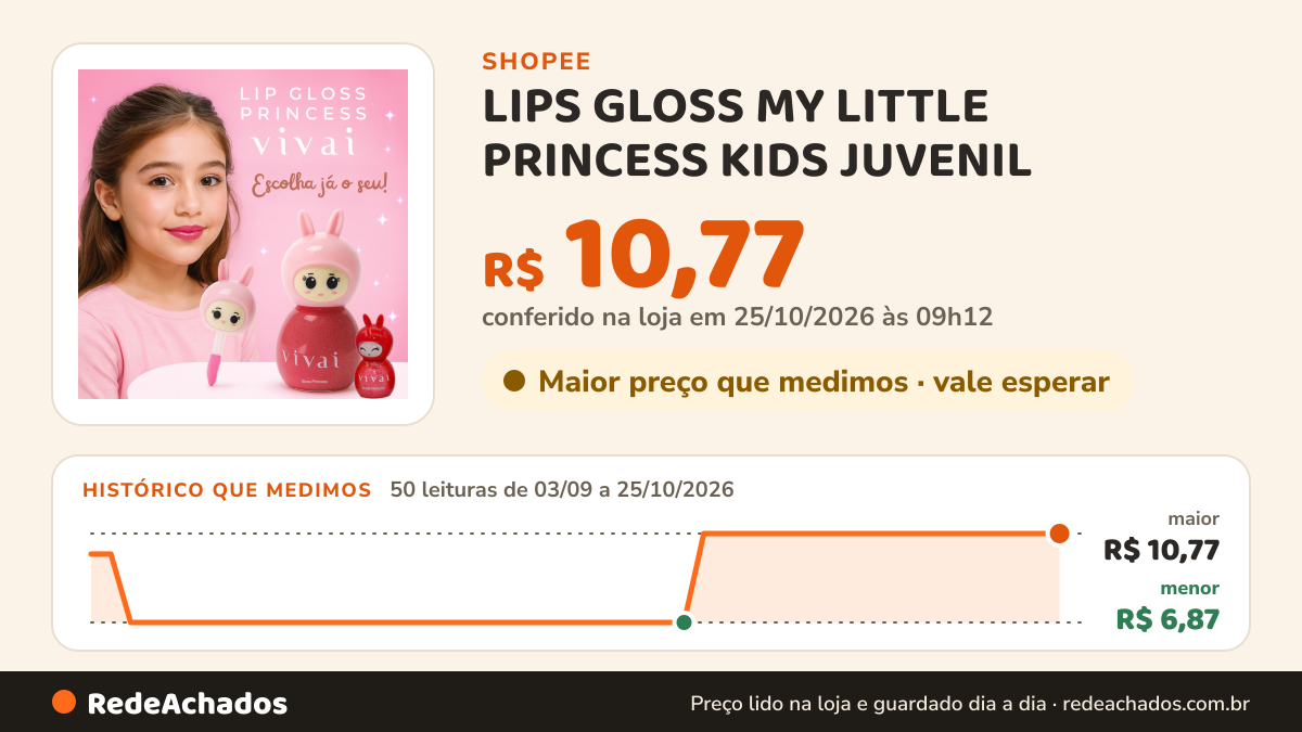 Histórico de preço de LIPS GLOSS MY LITTLE PRINCESS KIDS JUVENIL - Vivai na Shopee: 50 leituras de 03/09/2026 a 25/10/2026, menor R$ 6,87, maior R$ 10,77; R$ 10,77 conferido em 25/10/2026 às 09h12