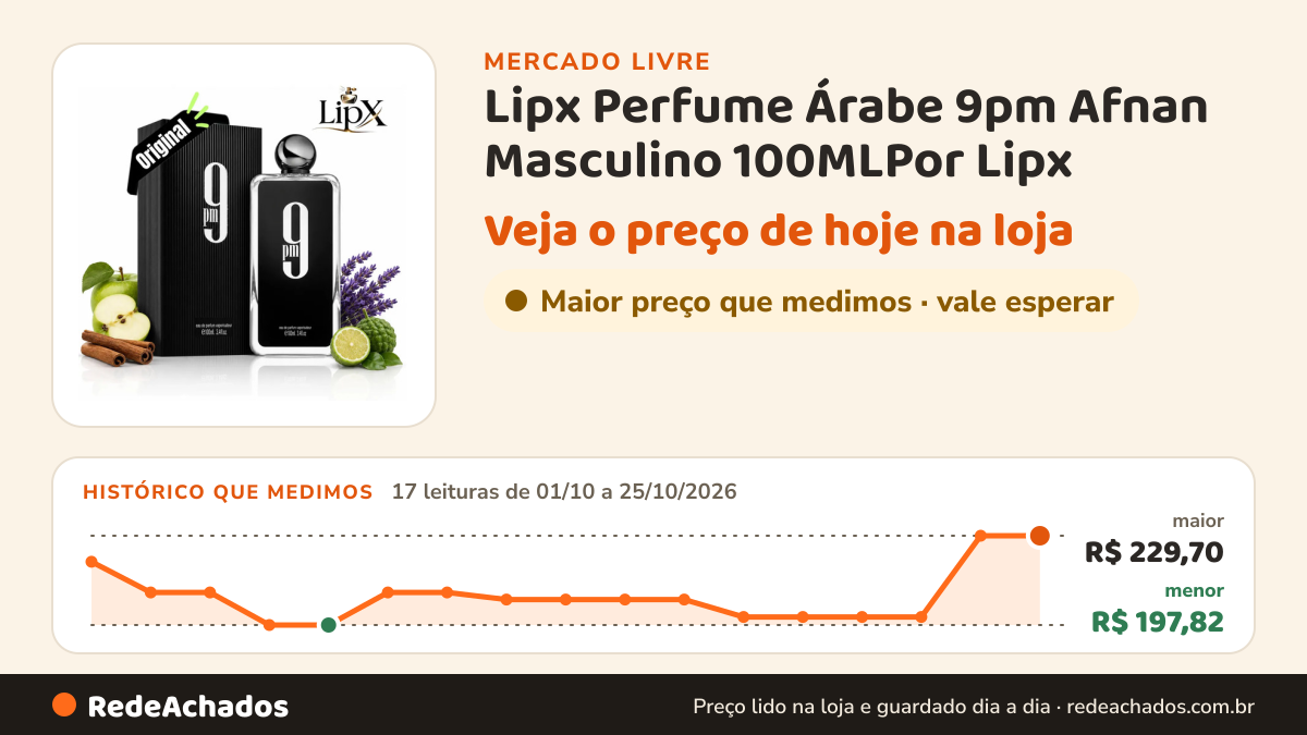 Histórico de preço de Lipx Perfume Árabe 9pm Afnan Masculino 100MLPor Lipx no Mercado Livre: 17 leituras de 01/10/2026 a 25/10/2026, menor R$ 197,82, maior R$ 229,70