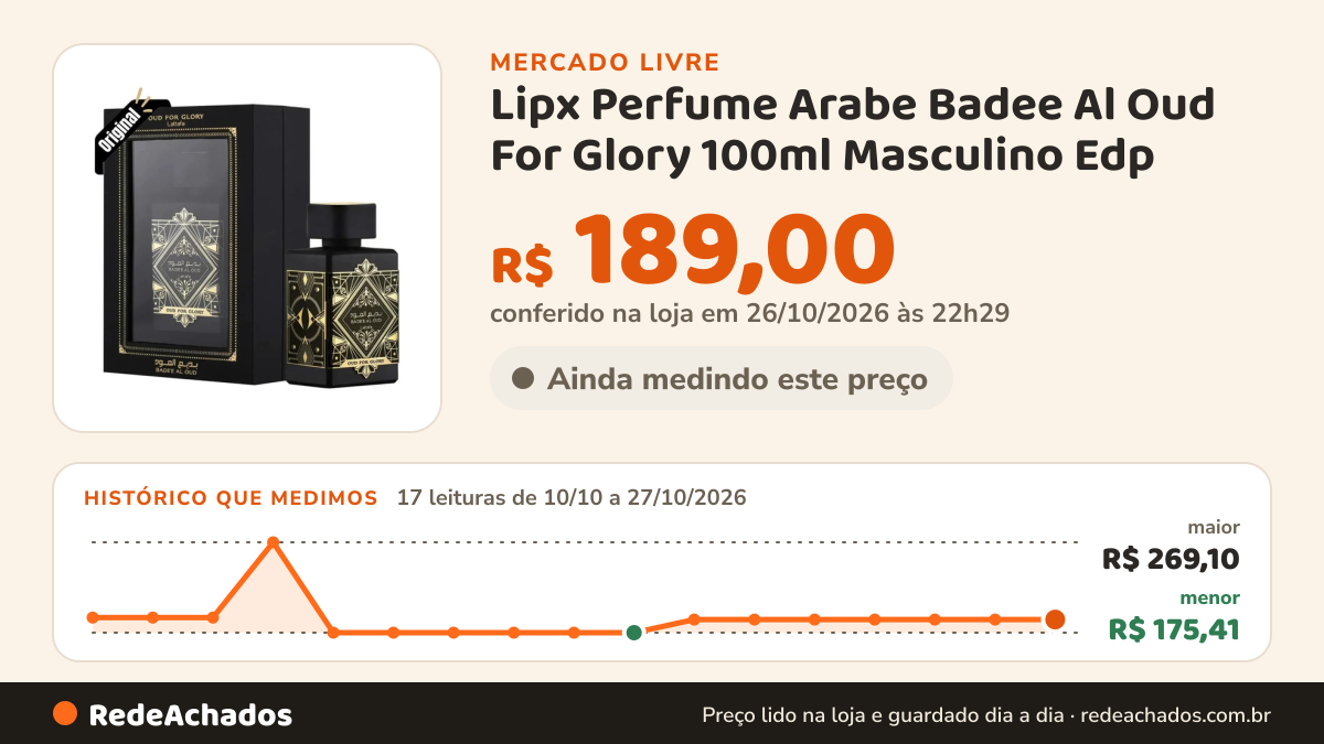 Histórico de preço de Lipx Perfume Arabe Badee Al Oud For Glory 100ml Masculino Edp no Mercado Livre: 17 leituras de 10/10/2026 a 27/10/2026, menor R$ 175,41, maior R$ 269,10; R$ 189,00 conferido em 26/10/2026 às 22h29