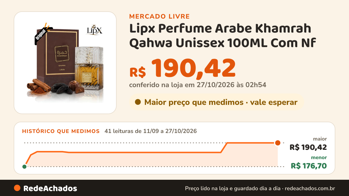 Histórico de preço de Lipx Perfume Arabe Khamrah Qahwa Unissex 100ML Com Nf no Mercado Livre: 41 leituras de 11/09/2026 a 27/10/2026, menor R$ 176,70, maior R$ 190,42; R$ 190,42 conferido em 27/10/2026 às 02h54