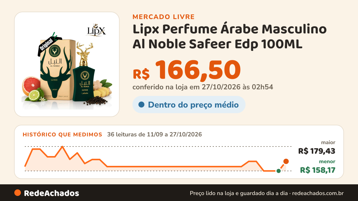 Histórico de preço de Lipx Perfume Árabe Masculino Al Noble Safeer Edp 100ML no Mercado Livre: 36 leituras de 11/09/2026 a 27/10/2026, menor R$ 158,17, maior R$ 179,43; R$ 166,50 conferido em 27/10/2026 às 02h54