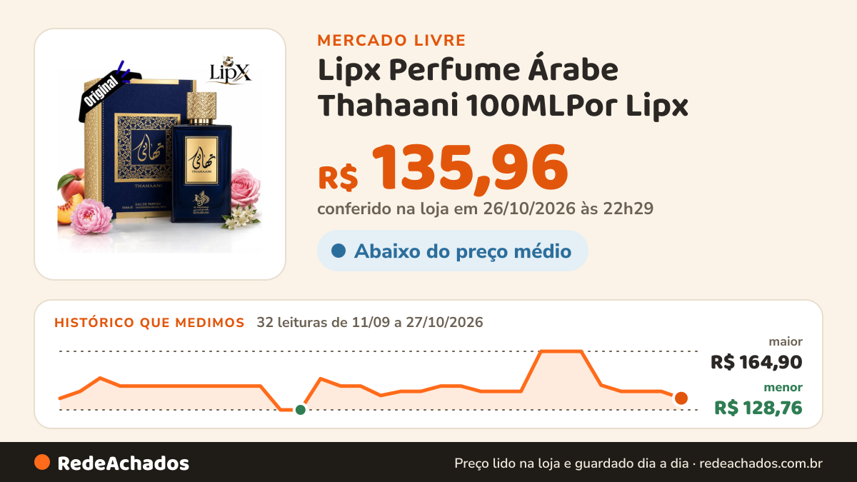 Histórico de preço de Lipx Perfume Árabe Thahaani 100MLPor Lipx no Mercado Livre: 32 leituras de 11/09/2026 a 27/10/2026, menor R$ 128,76, maior R$ 164,90; R$ 135,96 conferido em 26/10/2026 às 22h29