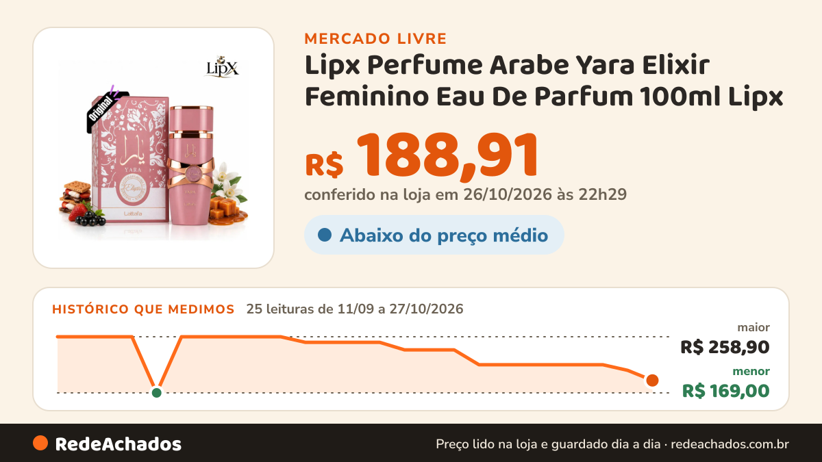 Histórico de preço de Lipx Perfume Arabe Yara Elixir Feminino Eau De Parfum 100ml Lipx no Mercado Livre: 25 leituras de 11/09/2026 a 27/10/2026, menor R$ 169,00, maior R$ 258,90; R$ 188,91 conferido em 26/10/2026 às 22h29