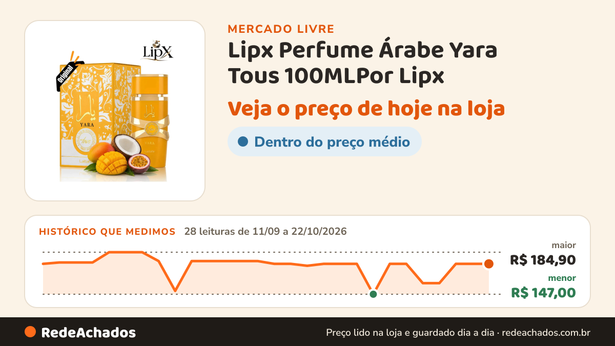 Histórico de preço de Lipx Perfume Árabe Yara Tous 100MLPor Lipx no Mercado Livre: 28 leituras de 11/09/2026 a 22/10/2026, menor R$ 147,00, maior R$ 184,90
